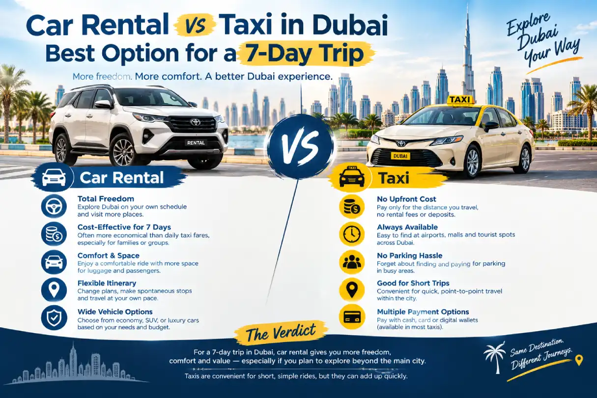 Car-Rental-vs-Taxi-in-Dubai-Best-Option-for-a-7-Day-Trip